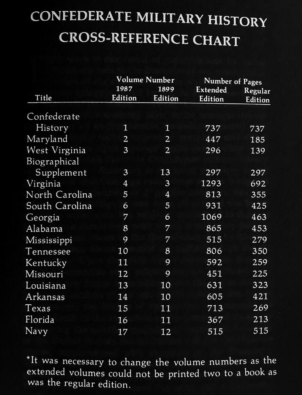 Cross-reference chart in Broadfoot edition.